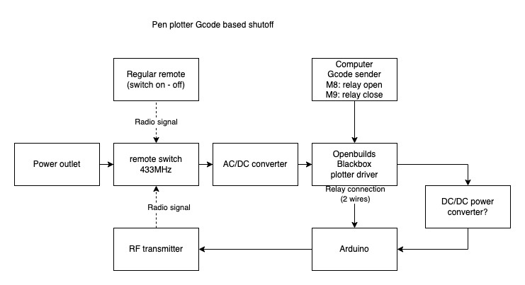 pen_plotter_gcode_based_shutoff_02.jpg pen_plotter_gcode_based_shutoff_02.jpg